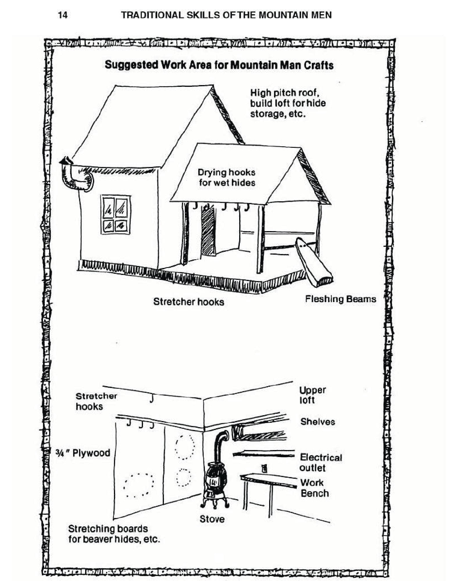 Traditional Skills of the Mountain Men